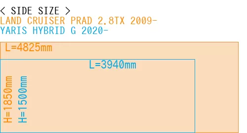 #LAND CRUISER PRAD 2.8TX 2009- + YARIS HYBRID G 2020-